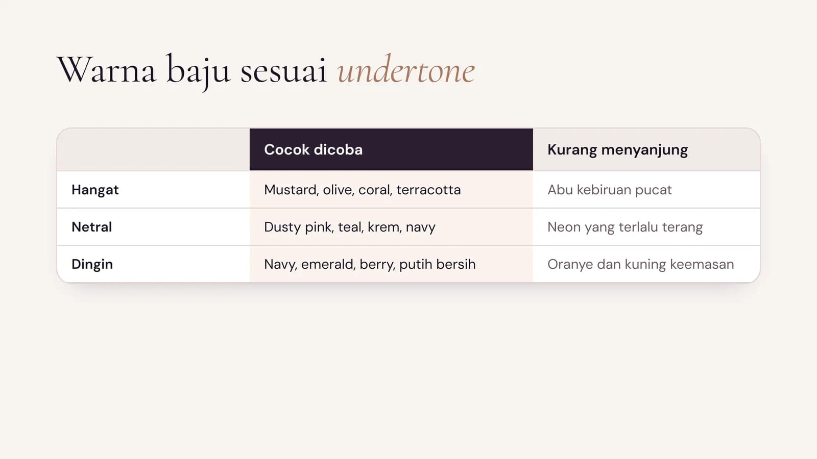Tabel warna baju untuk kulit sawo matang sesuai undertone hangat, netral, dan dingin beserta warna yang kurang menyanjung