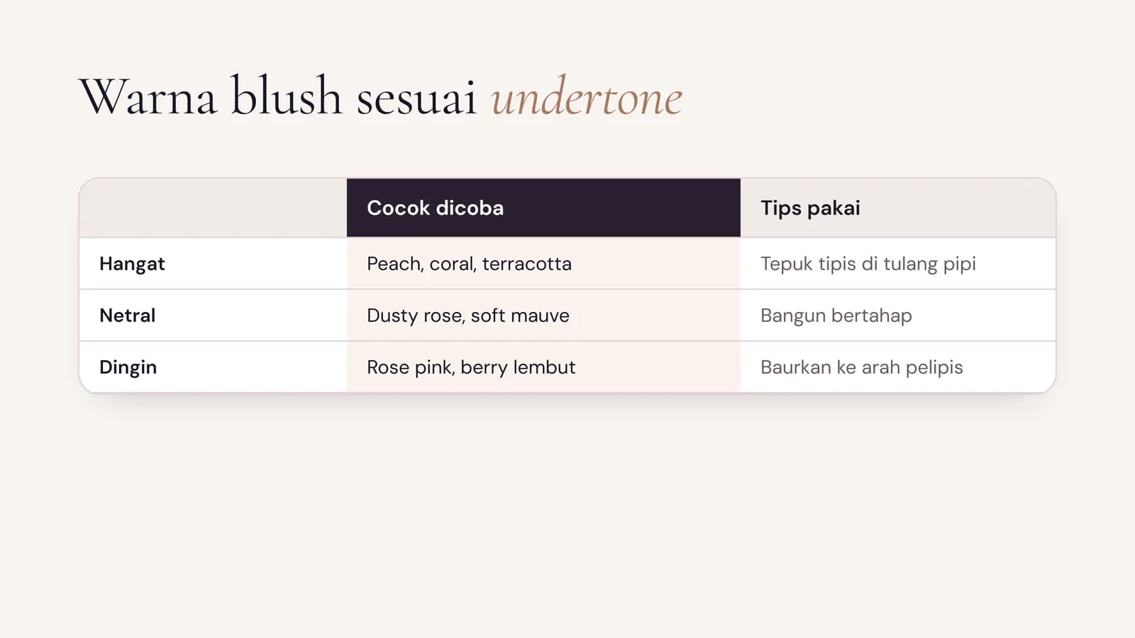 Tabel warna blush on sesuai undertone hangat, netral, dan dingin beserta tips pemakaian