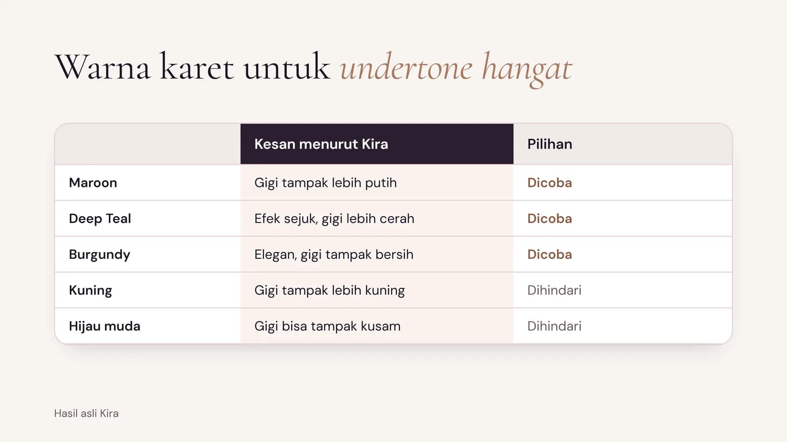 Warna karet behel untuk undertone hangat dari Kira: maroon membuat gigi tampak lebih putih, deep teal memberi efek sejuk, burgundy elegan, sedangkan kuning dan hijau muda sebaiknya dihindari