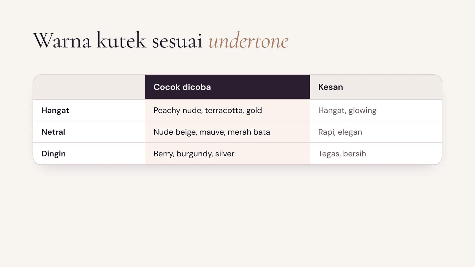 Tabel warna kutek untuk kulit sawo matang sesuai undertone hangat, netral, dan dingin beserta kesannya
