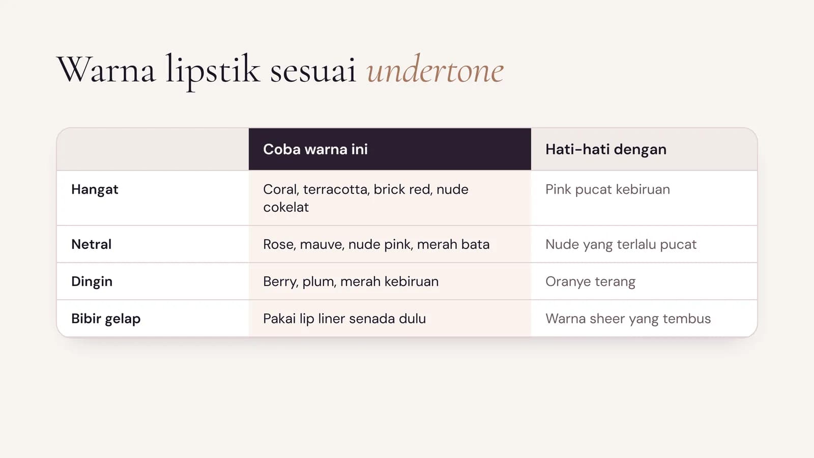 Tabel warna lipstik untuk kulit sawo matang sesuai undertone hangat, netral, dingin, dan tips bibir gelap