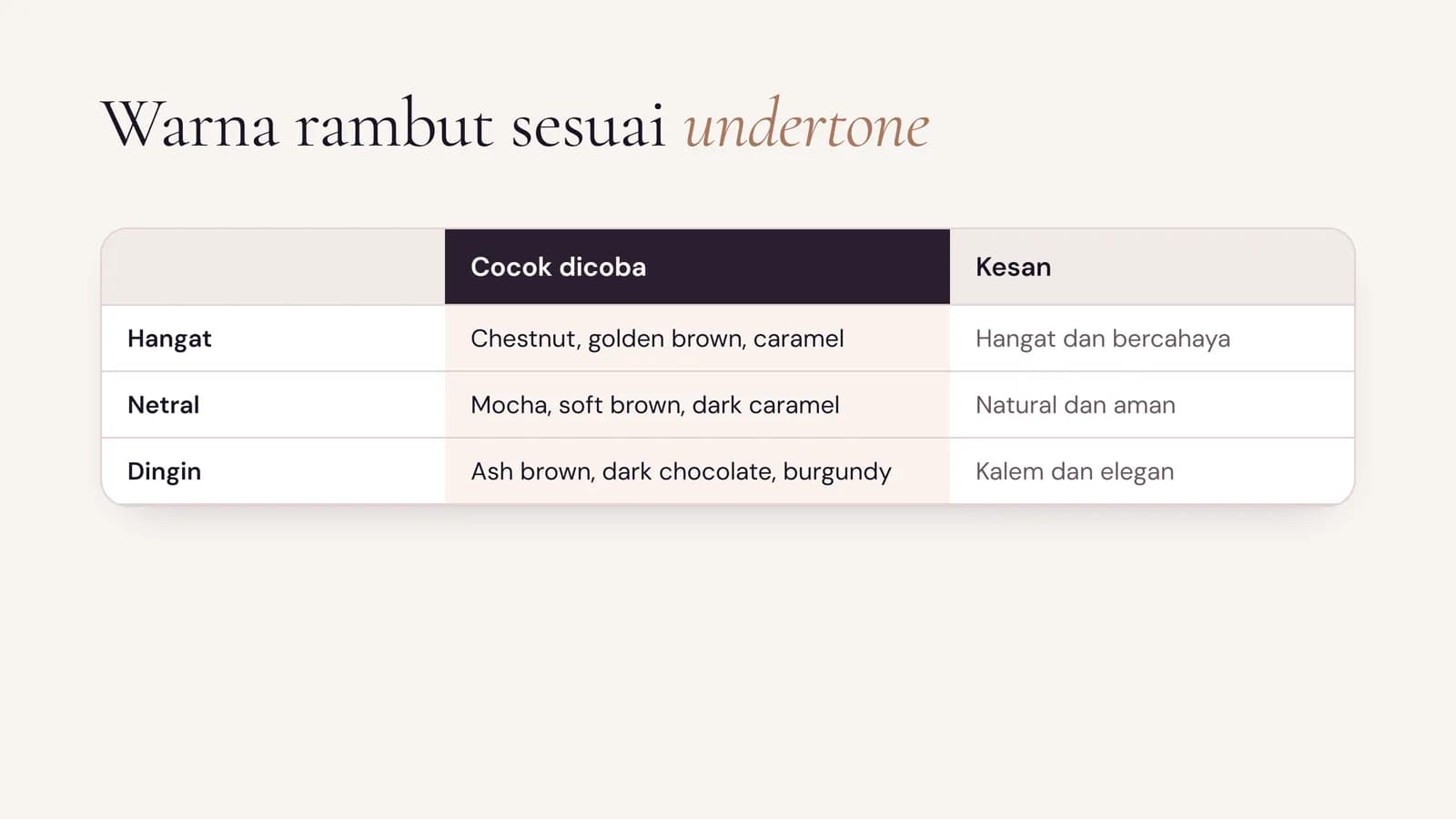 Tabel warna rambut untuk kulit sawo matang sesuai undertone hangat, netral, dan dingin beserta kesannya